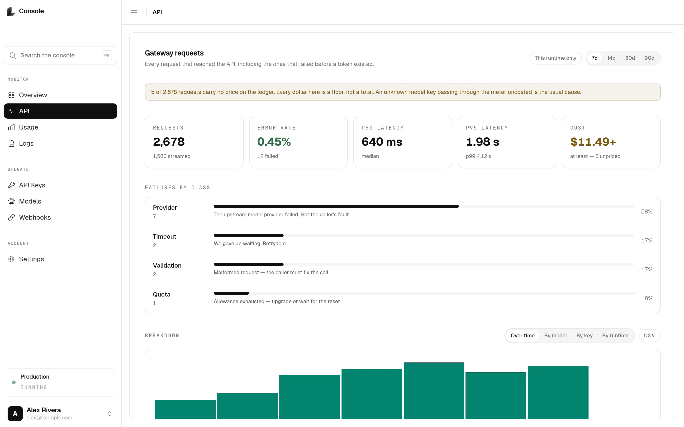 The Lobstack Console — API. Every request that reached the API, and what failed.