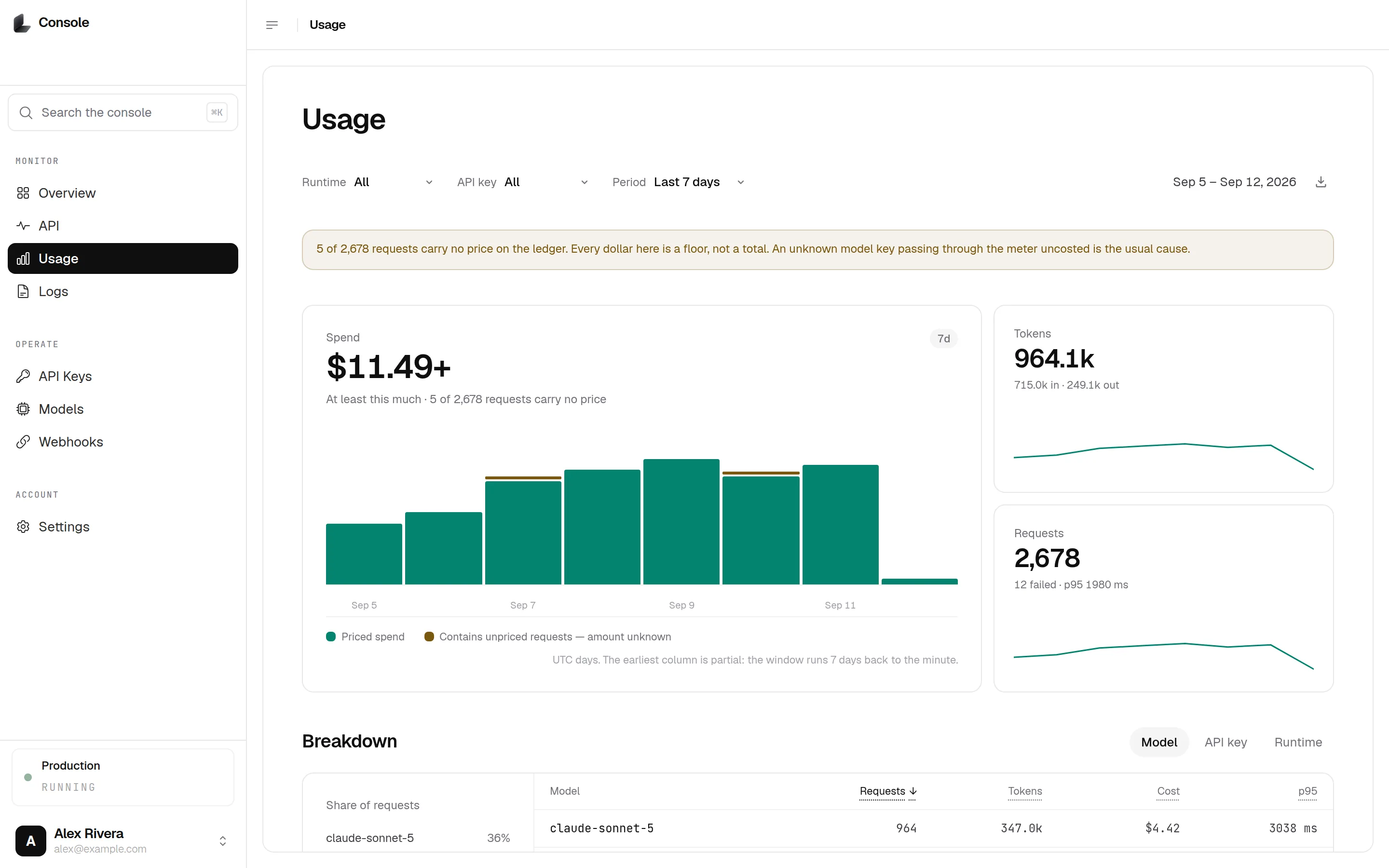 The Lobstack Console — Usage. Spend by model and provider, priced when it was spent.