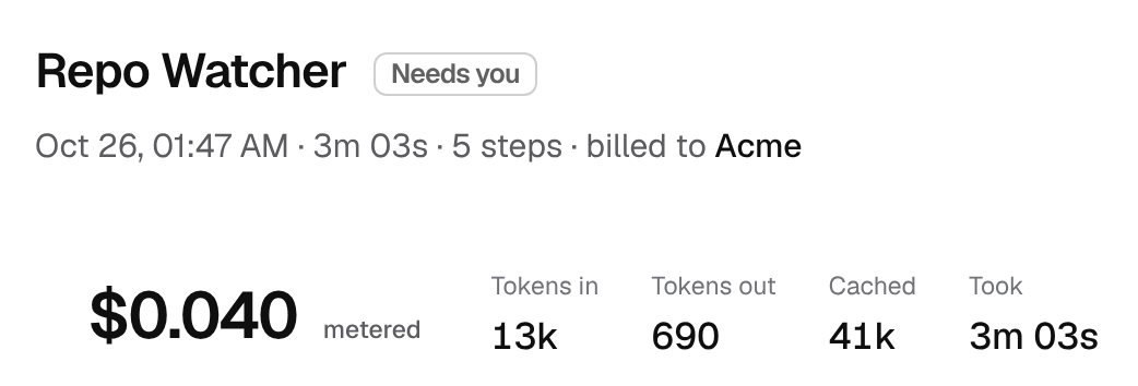 A run’s receipt: Repo Watcher, billed to Acme, $0.040 metered, with tokens in and out